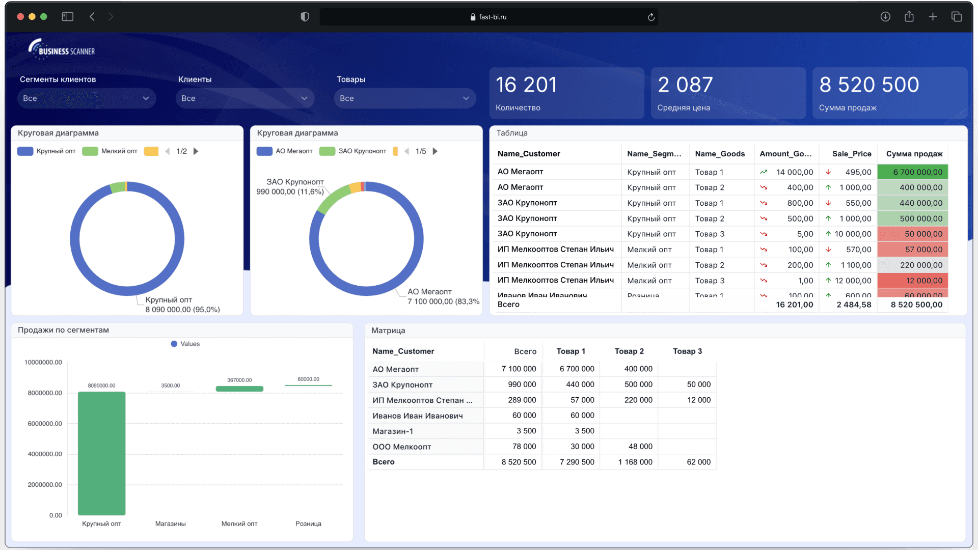 Fast BI — интерактивный аналитический дашборд
